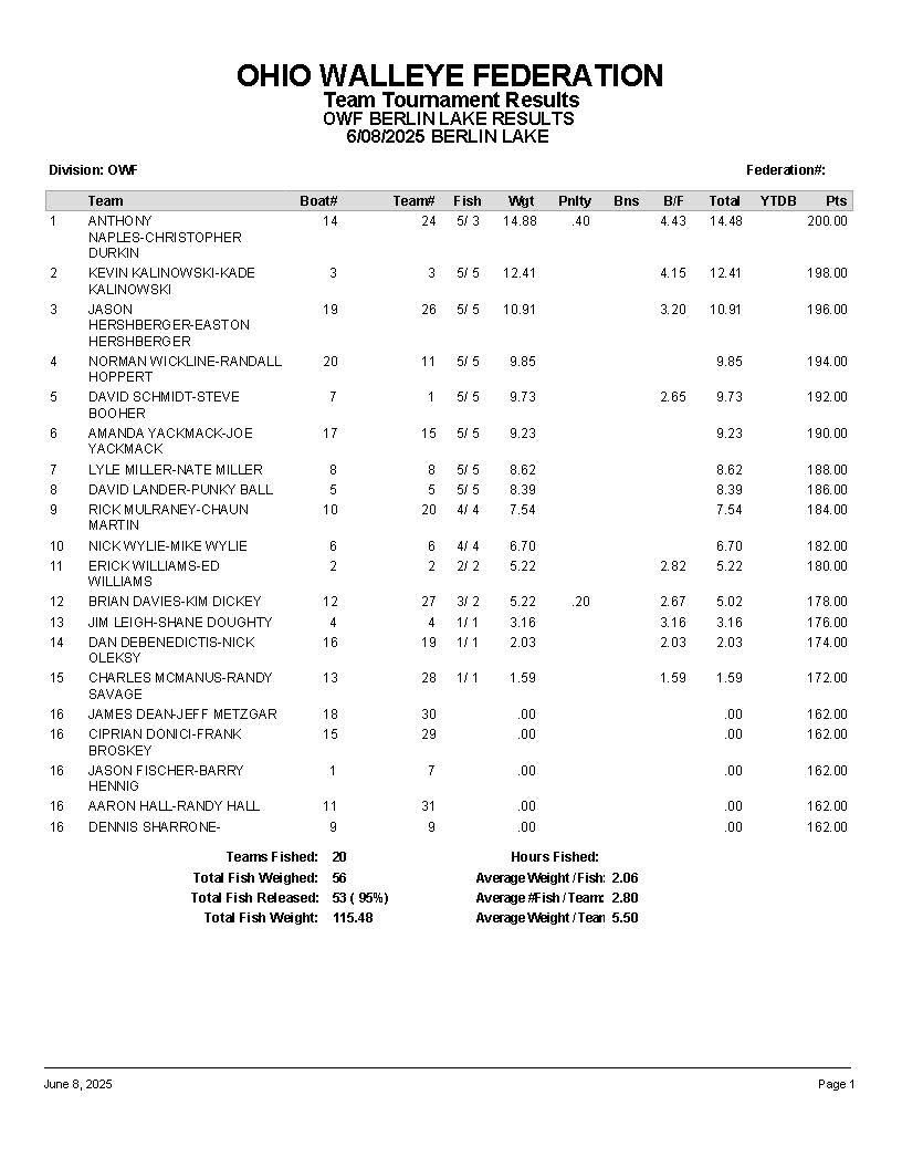 2025 Ohio Walleye Federation - Berlin RESULTS