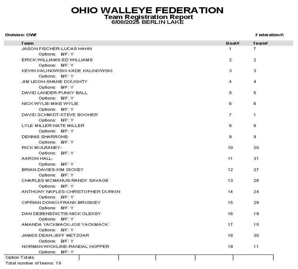 2025 Ohio Walleye Federation - Lake Milton Results