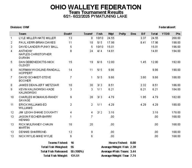 2025 Ohio Walleye Federation Championship @ Pymatuning